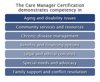 The Care Manager Certification demonstrates competency list